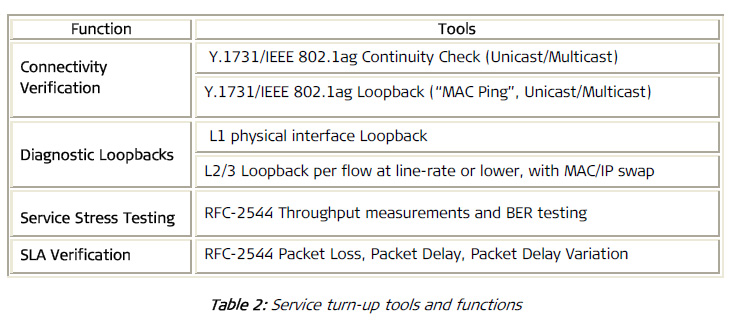Service turn-up tools and functions for Carrier Ethernet