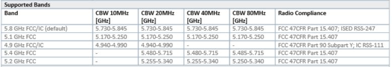 Operational bands for the Airmux-400P/ODU/F58/INT