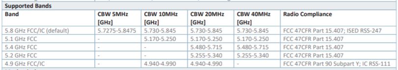 Operational bands for the RAD Airmux-5000/BS/F58F/250M/INT for utilities and RDOF applications